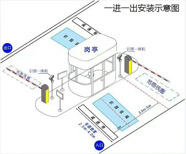 十堰张湾区标准车牌识别系统安装图