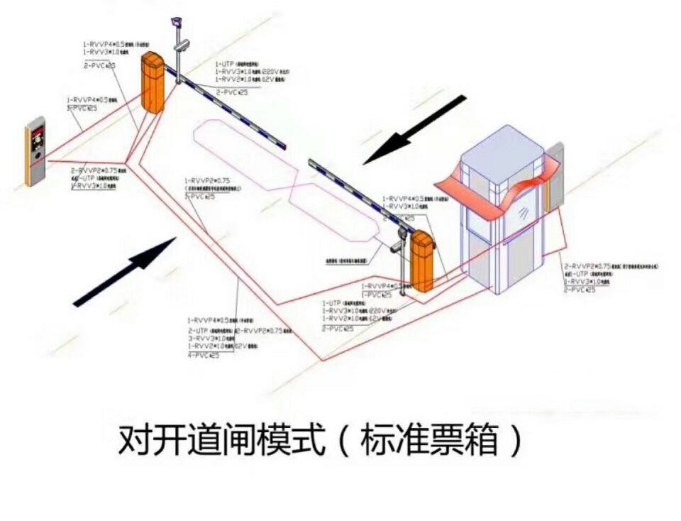 十堰张湾区对开道闸单通道收费系统